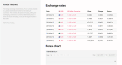 Desktop Screenshot of forextradingmemo.com