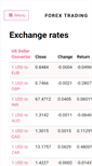 Mobile Screenshot of forextradingmemo.com