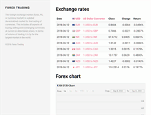 Tablet Screenshot of forextradingmemo.com